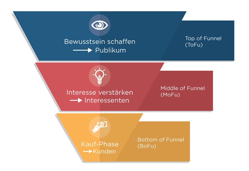 Funnel Building