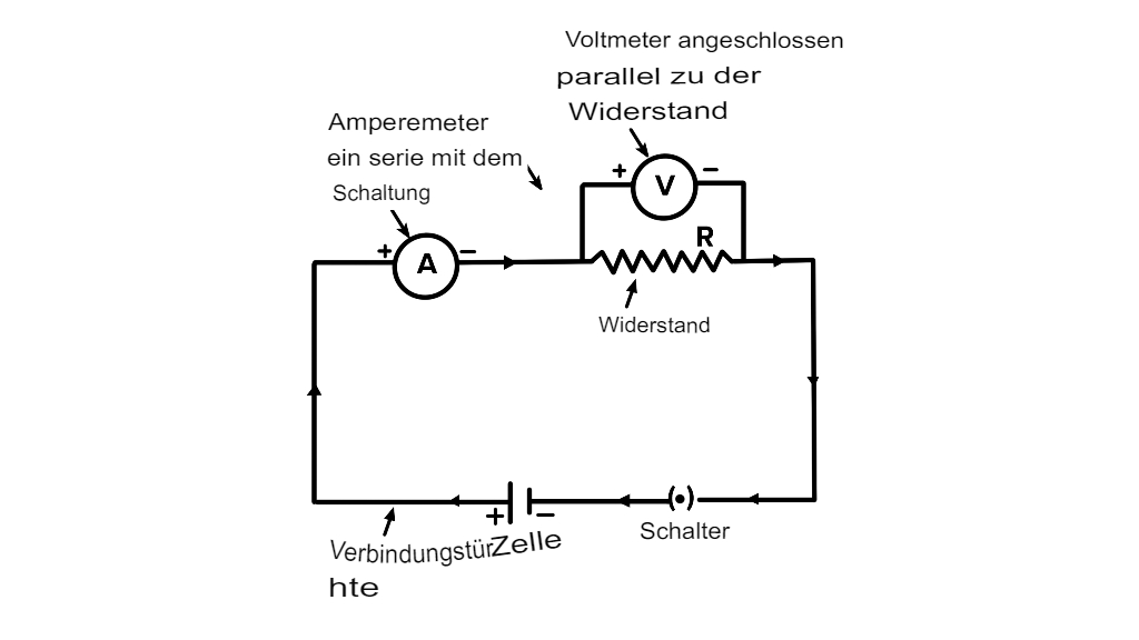 Warum das Amperemeter in Serie Schalten?