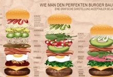 Wie man den perfekten Burger zusammenstellt