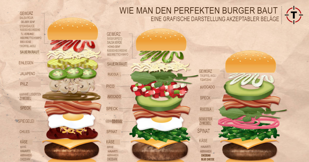 Wie man den perfekten Burger zusammenstellt